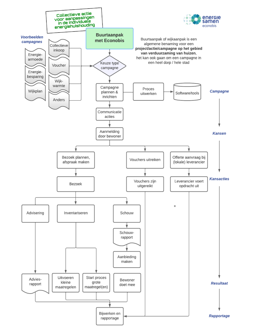 Econobis_buurtaanpak_algemeen01.png
