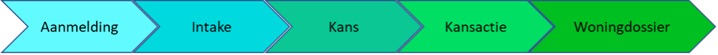 Econobis_buurtaanpak_algemeen03.png