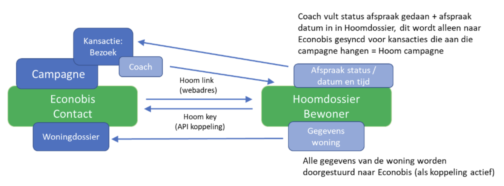 Hoomdossier_05.png