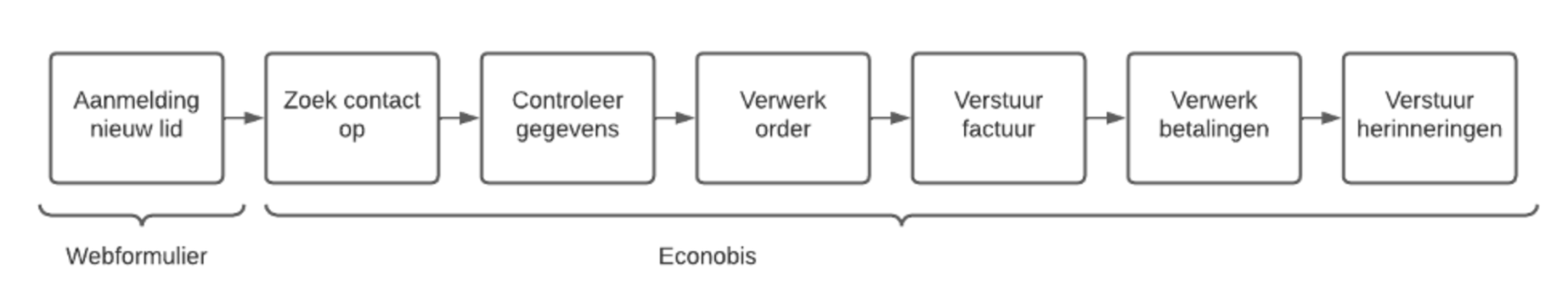 Lidmaatschappen_01.png