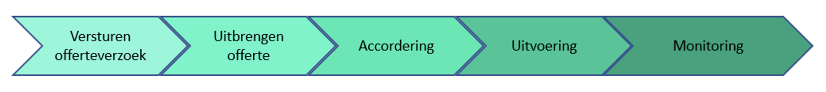 Offerteproces_01.png